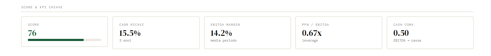 KPI summary cards in the dashboard